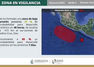 PROTECCIÓN CIVIL MONITOREO ZONA BAJA PRESIÓN